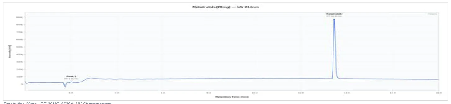 Cromatograma HPLC del lote RT-20MG-0726A