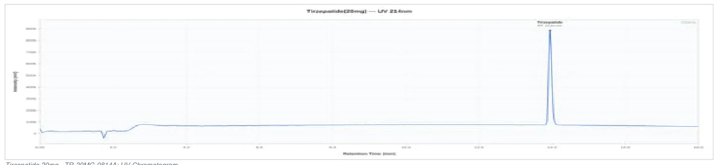 Cromatograma HPLC del lote TR-20MG-0814A